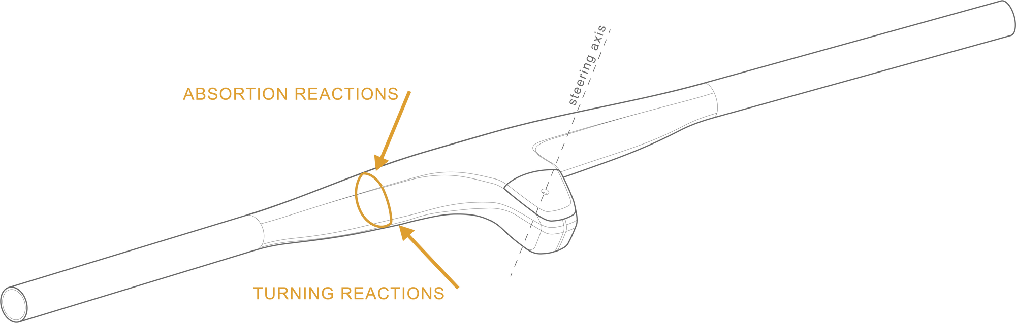 GEMINI I Propüs manubrio per bici XC - (159g)